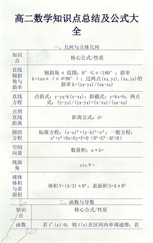高二数学的公式_2
