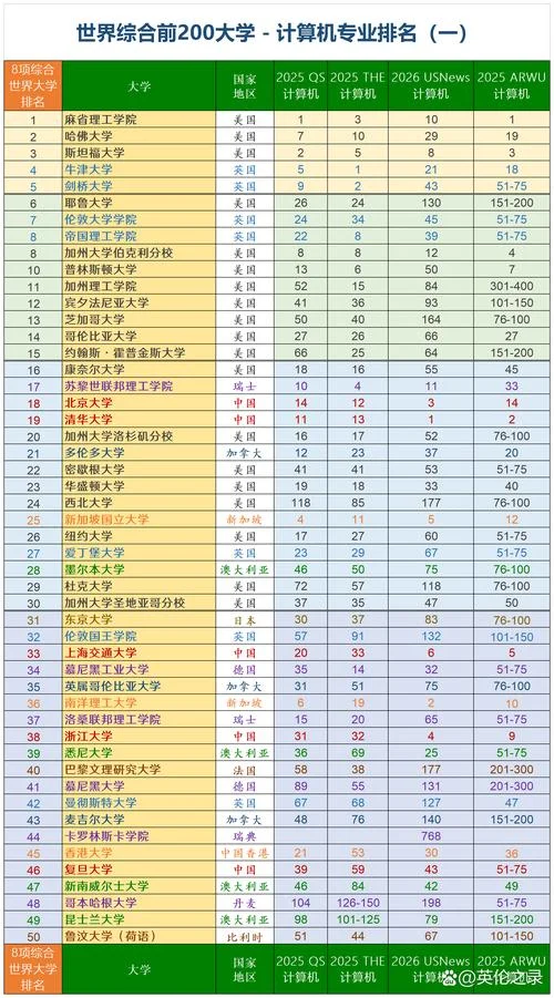 cwur2019世界大学排名_1