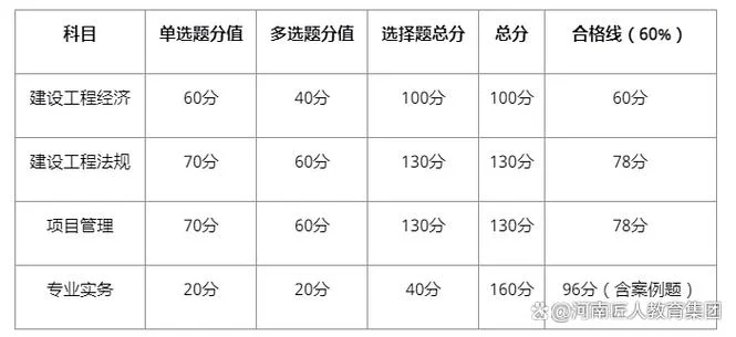 一建机电选择题多少分-一建机电选择题满分