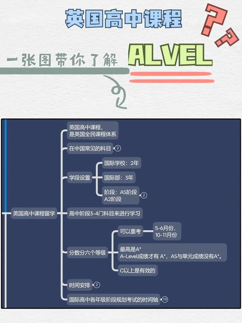 出国留学如何规划-留学规划指南