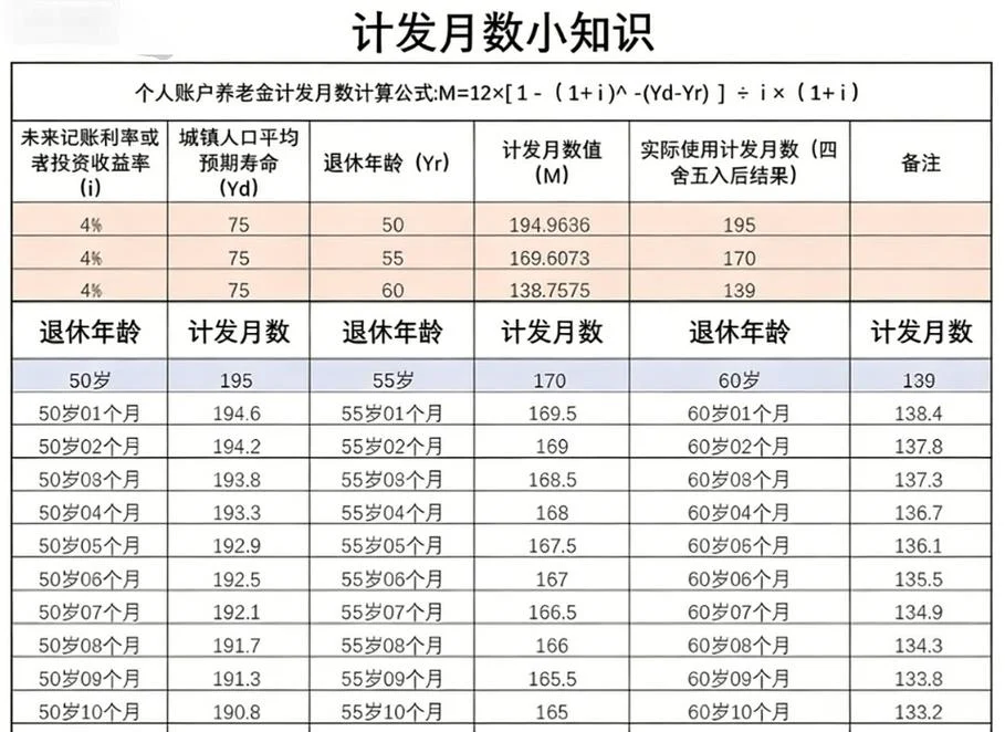 养老金的计算公式文件_2