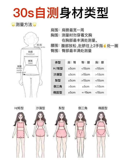 身材比例计算公式_1