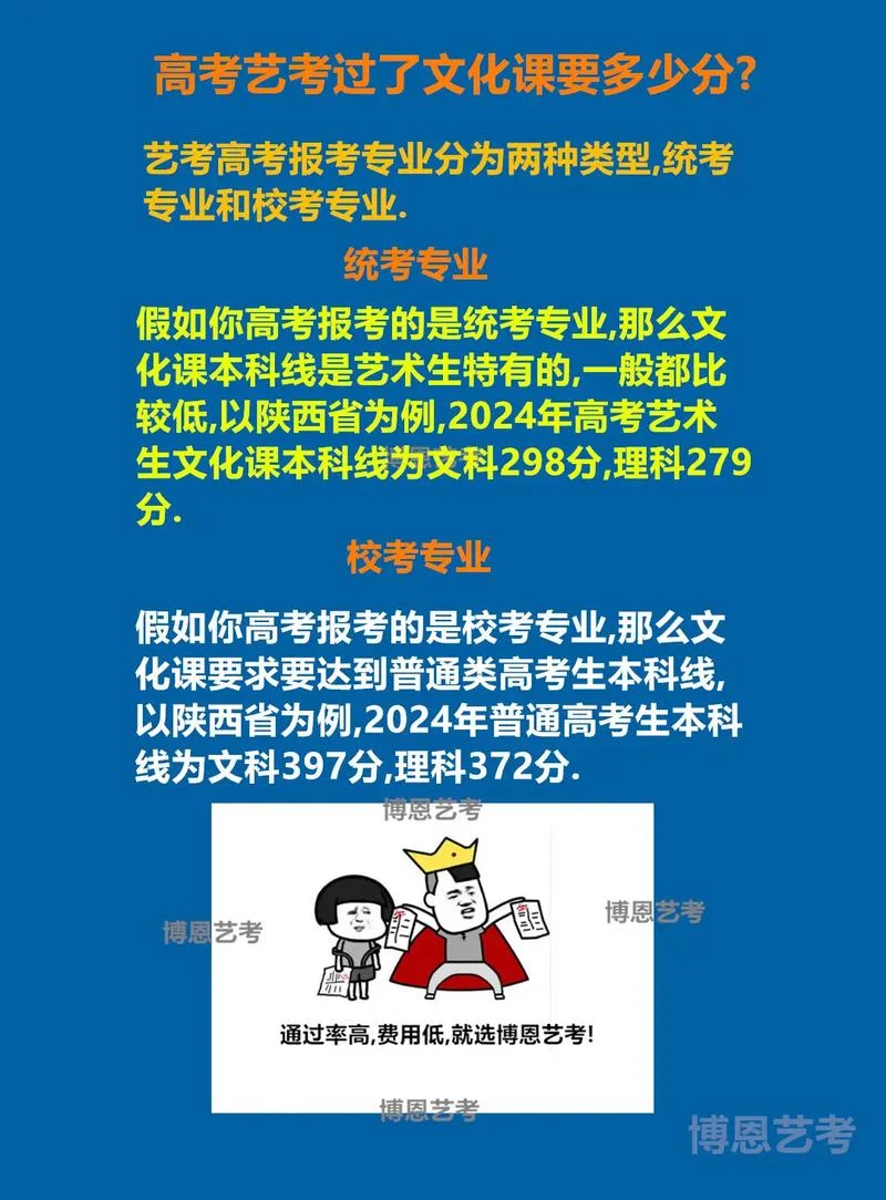 艺考文化课最高多少-文化课最高分多少