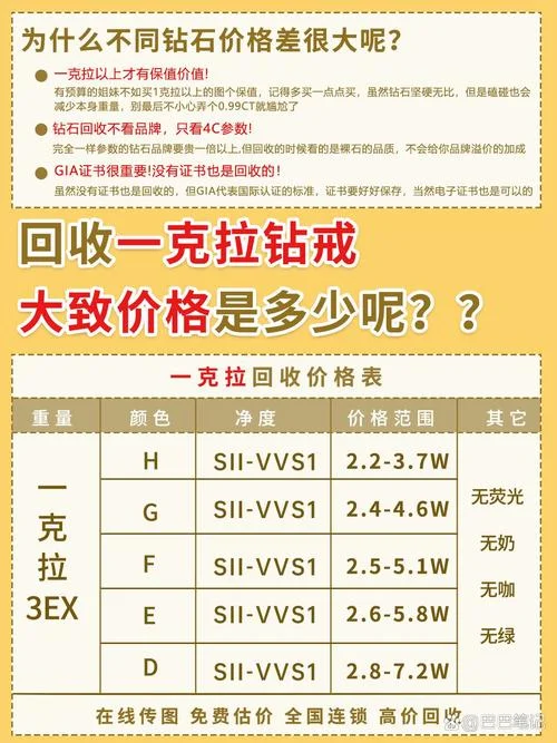 砖石多少钱一克拉_1