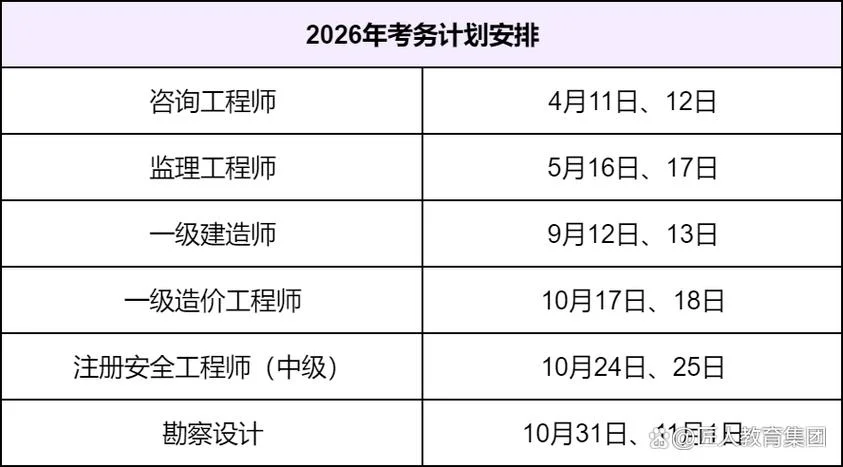 工程咨询师报名费用_2