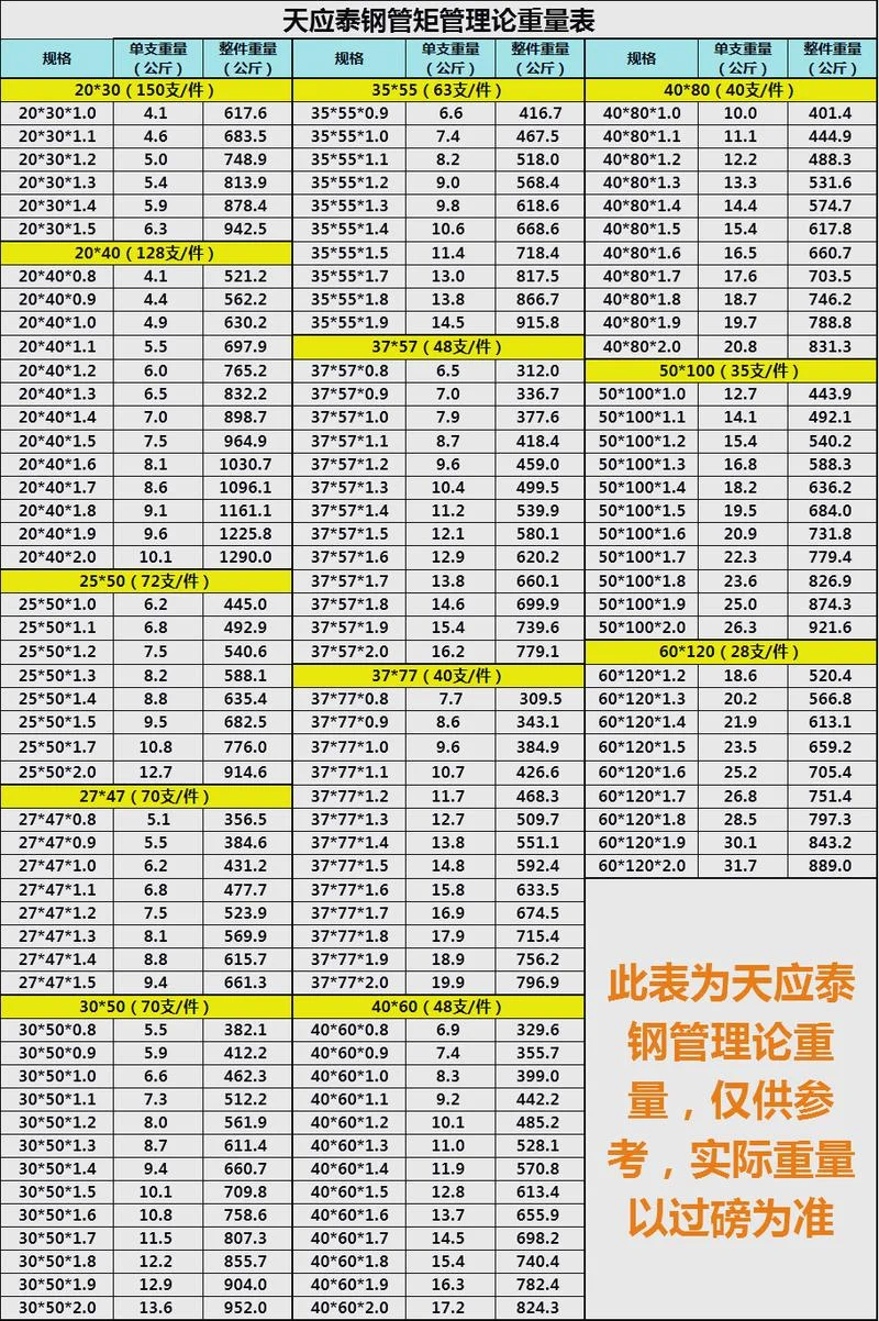无缝钢管计算公式重量-无缝钢管重计算公式