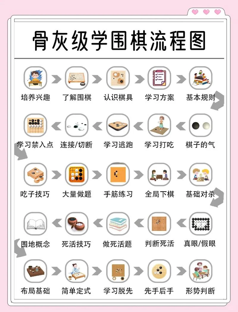 不需要实名认证的围棋游戏-无需实名围棋