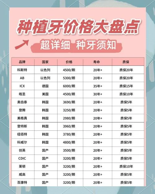 小白兔牙科医院种植牙要多少钱_2