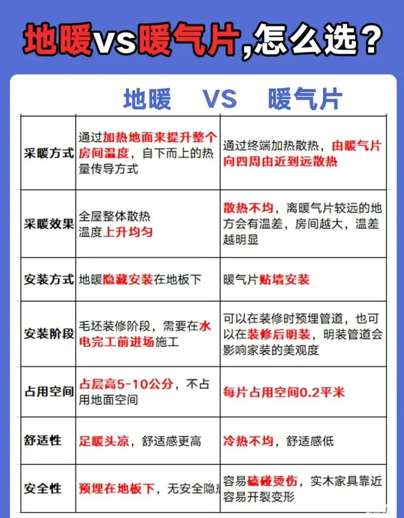 十大地暖品牌排行榜-十大地暖品牌榜单