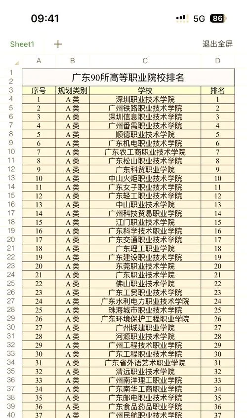 全国最好的大专_1