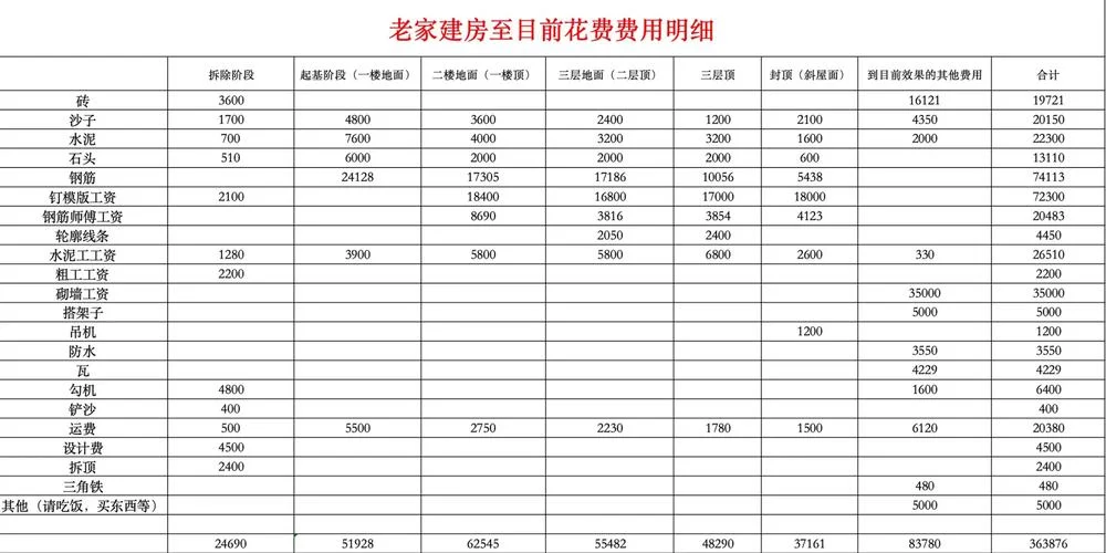 现在的房子多少钱一个平方_1