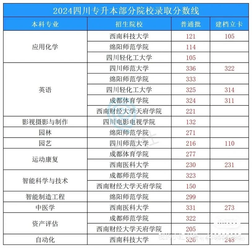 四川大学报考代码2021_1