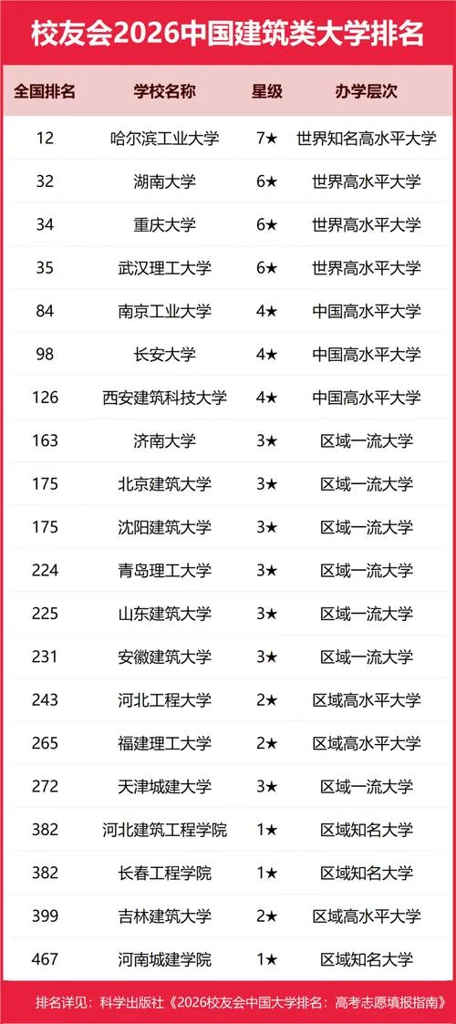 中国大学建校历史排名_2