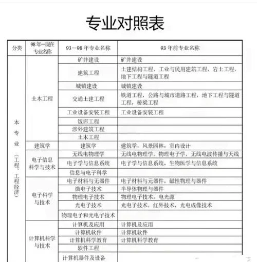 一建对学历有要求吗_1