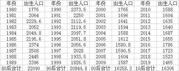 1980年的今年多大_1