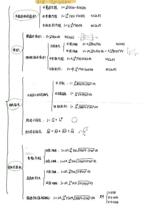 莱布尼茨定理的运用_1