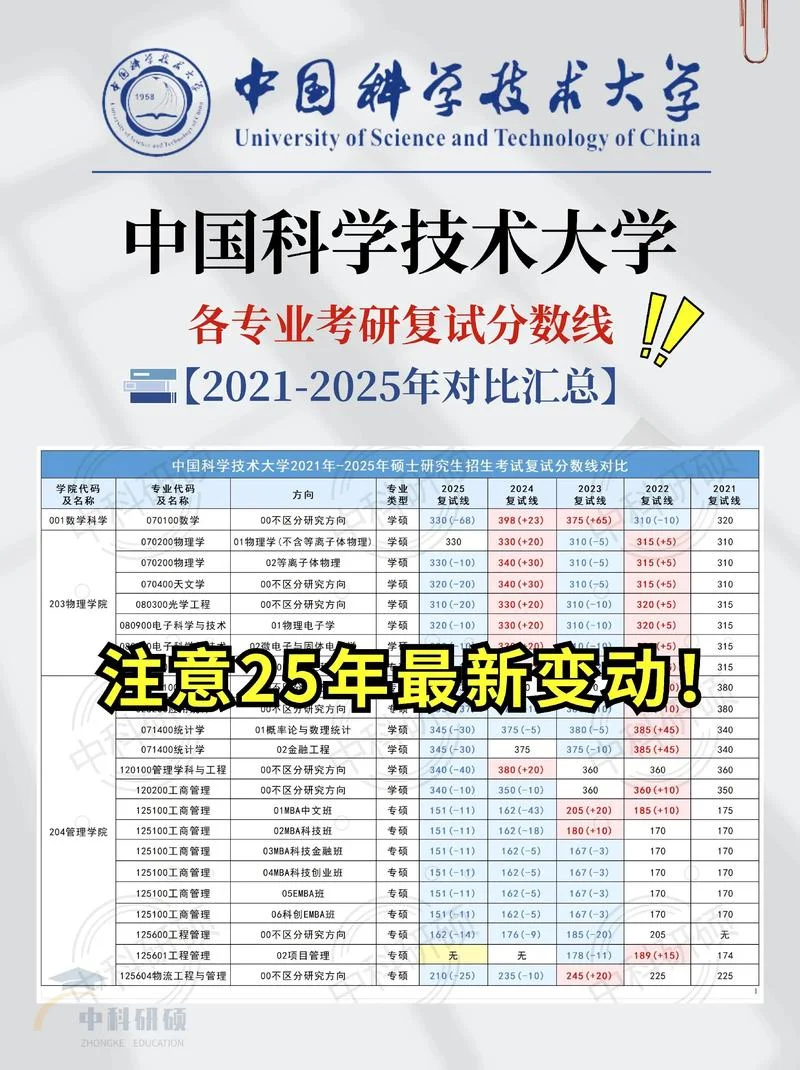 北京科技大学考研时间-北京科大考研时间