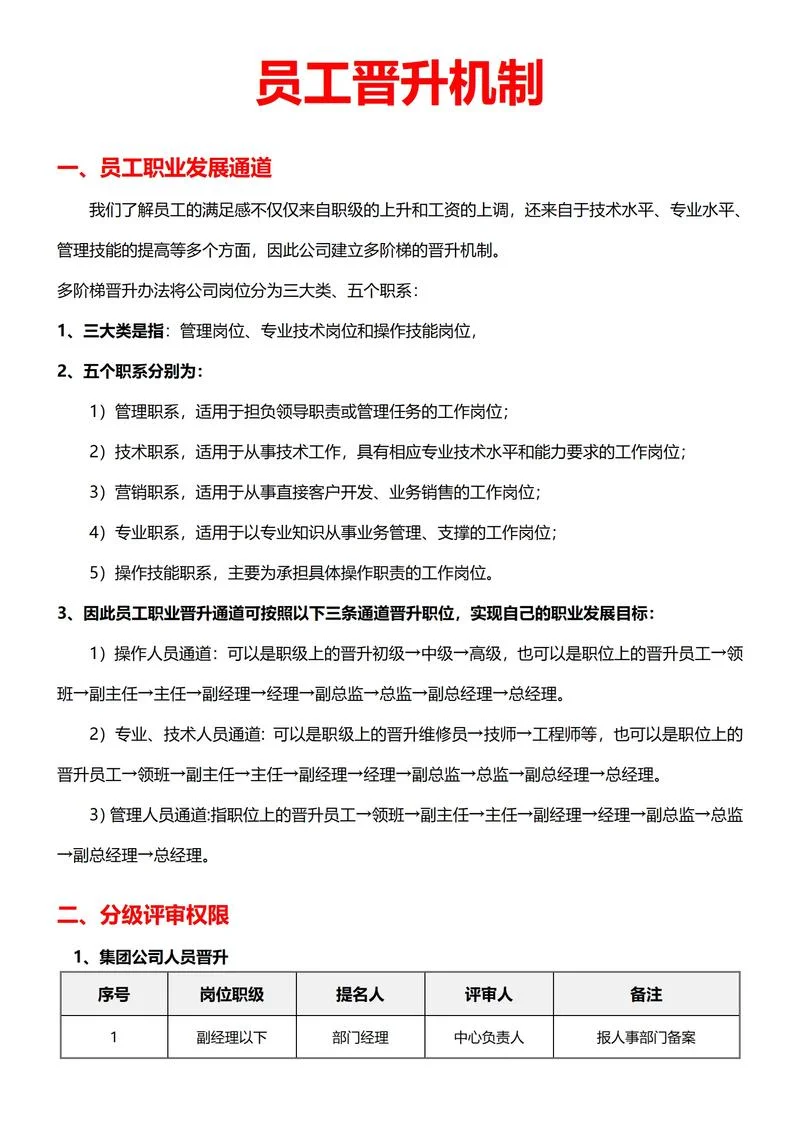 职级晋升要求_1