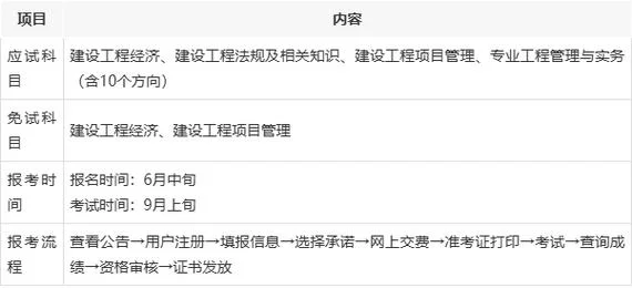 一级建造师能免考2门_1