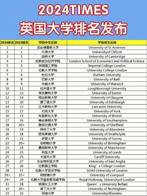 英国留学看大四成绩_1