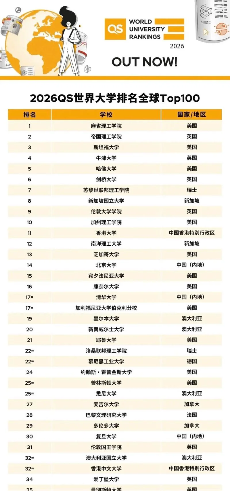 2016世界大学排名前500_1