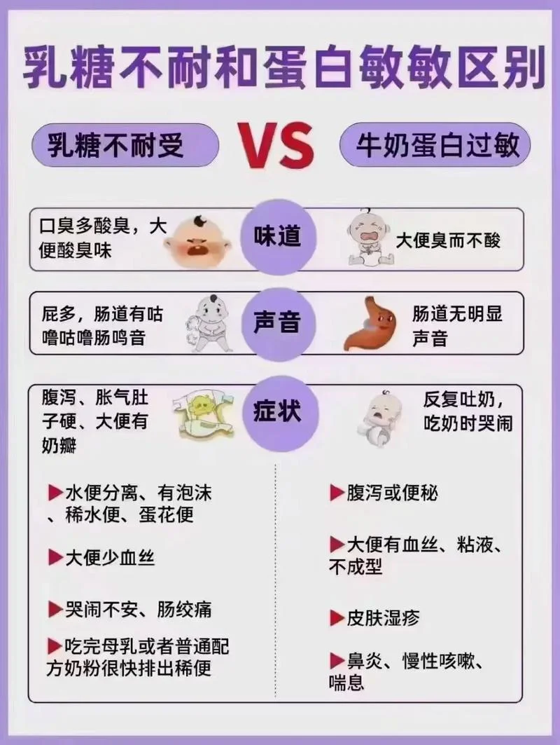 如何查宝宝乳糖不耐受_1