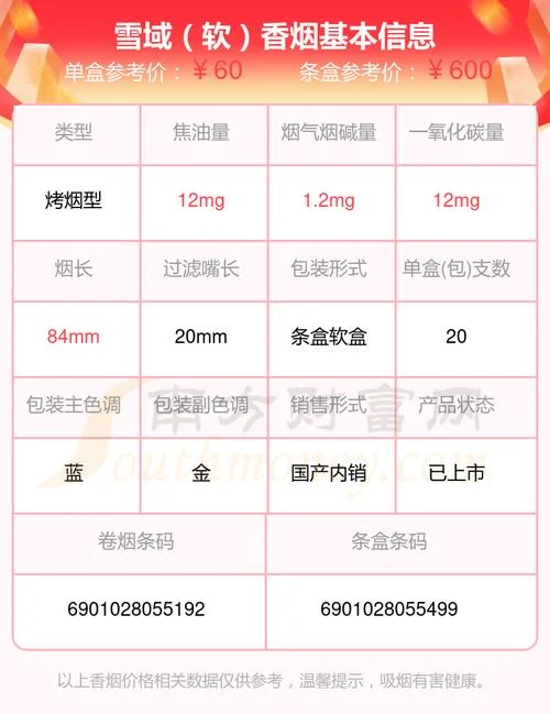 云烟雪域多少钱一盒_1