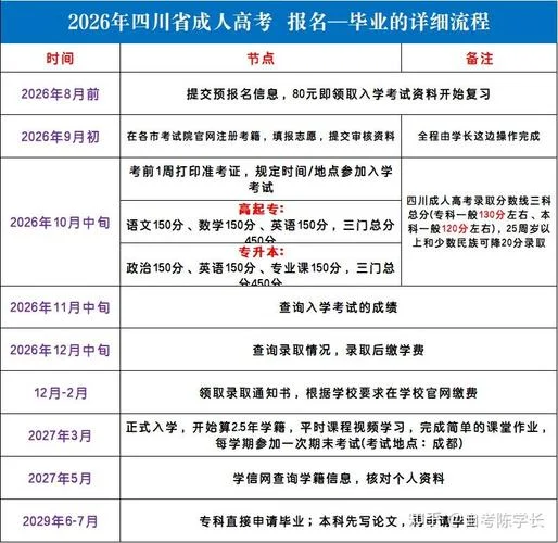 2019专升本报名流程_2