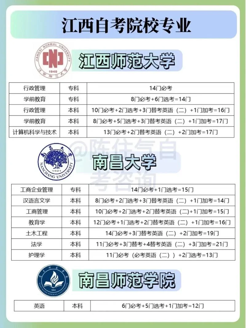 自考本科怎么报考_1