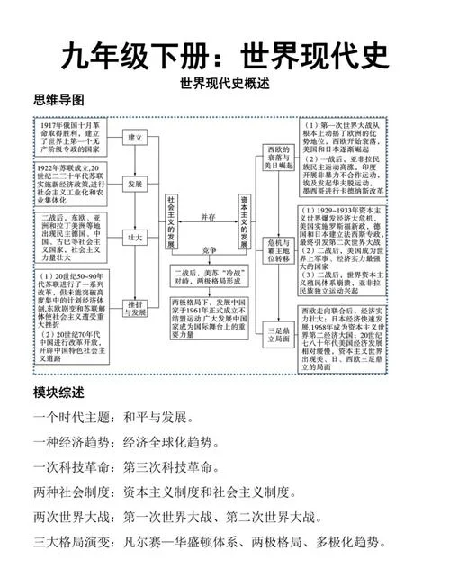 世界历史第50集概括_1