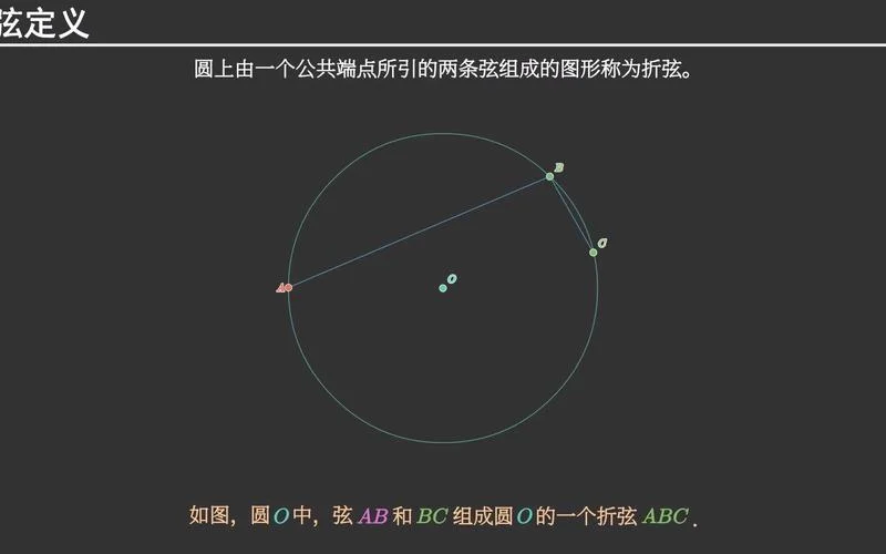 阿基米德折弦定理教程_1
