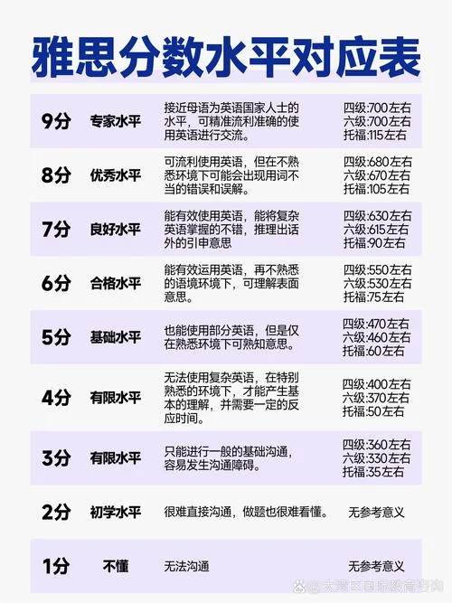 雅思分数计算公式_2