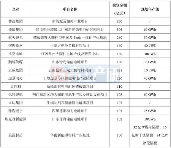 2020年热门投资项目_1