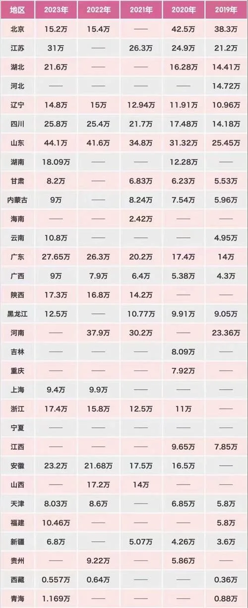 考研报名人数_2