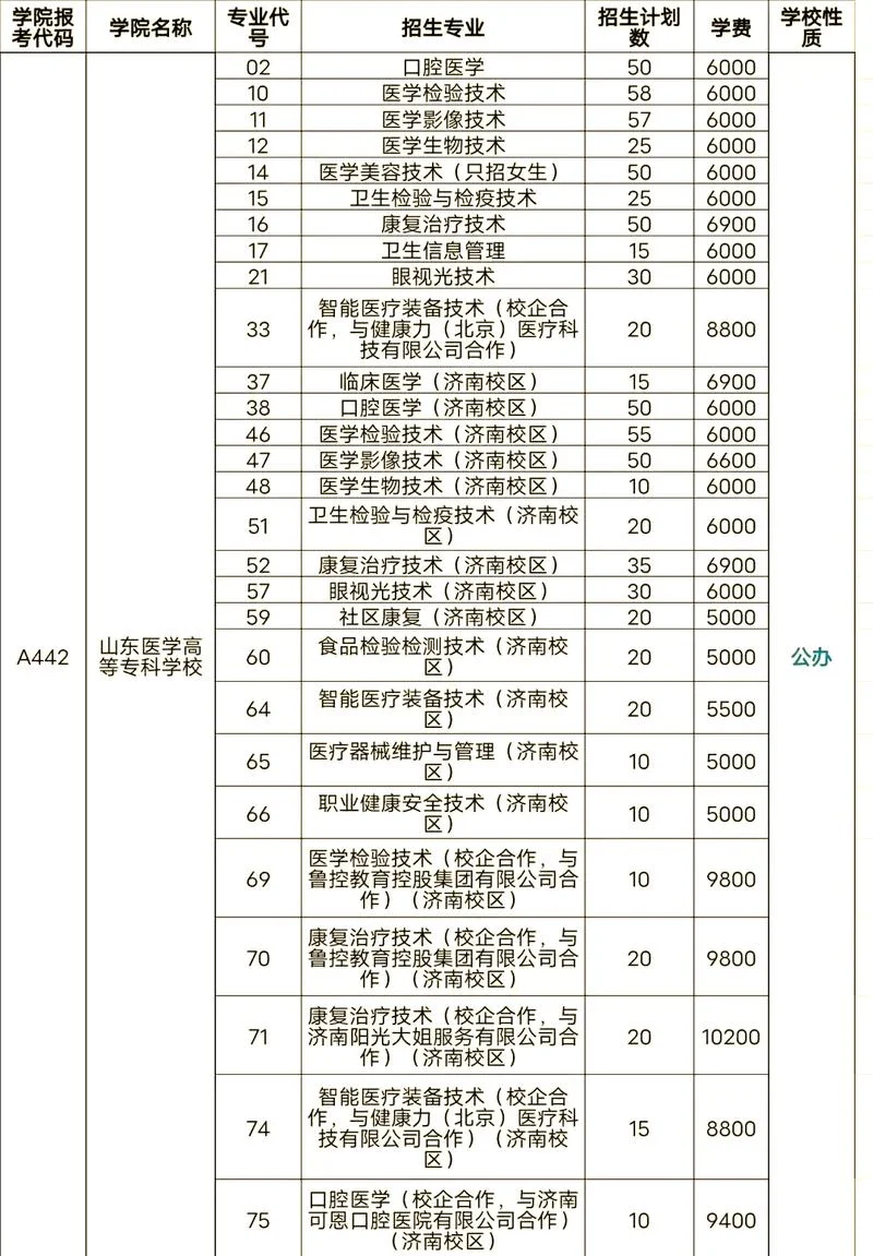 山东信息最厉害三个专业-山东信息前三专业