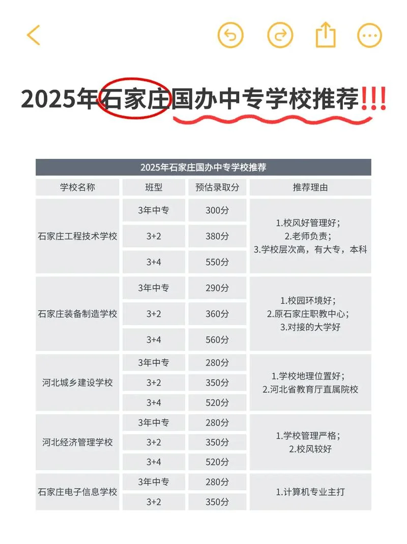石家庄技校学校排名-石家庄技校学校排名