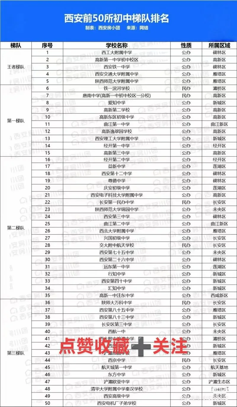 西安初中学校排名-西安初中学校排名