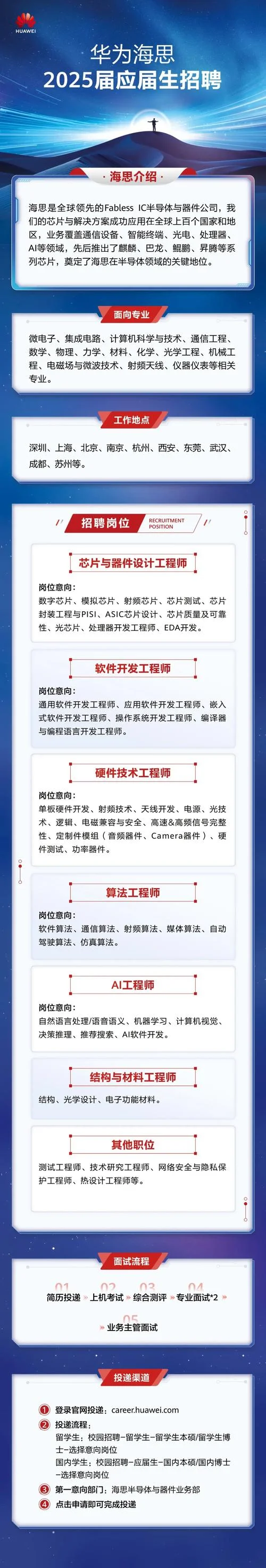 华为网络工程师报考条件_1