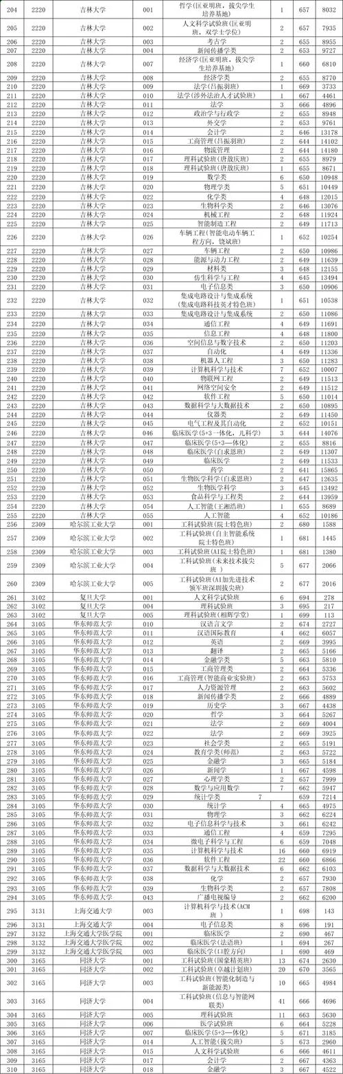 浙江大学2025考研分数线_2