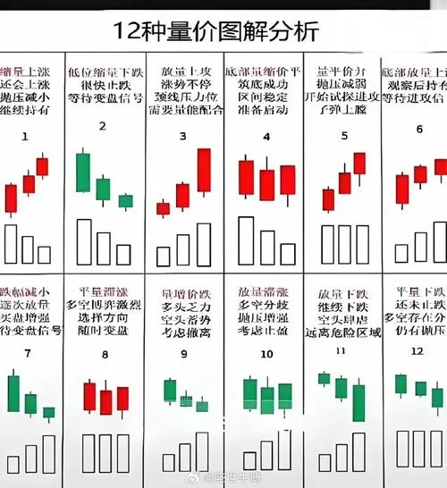 虚拟成交量公式_1