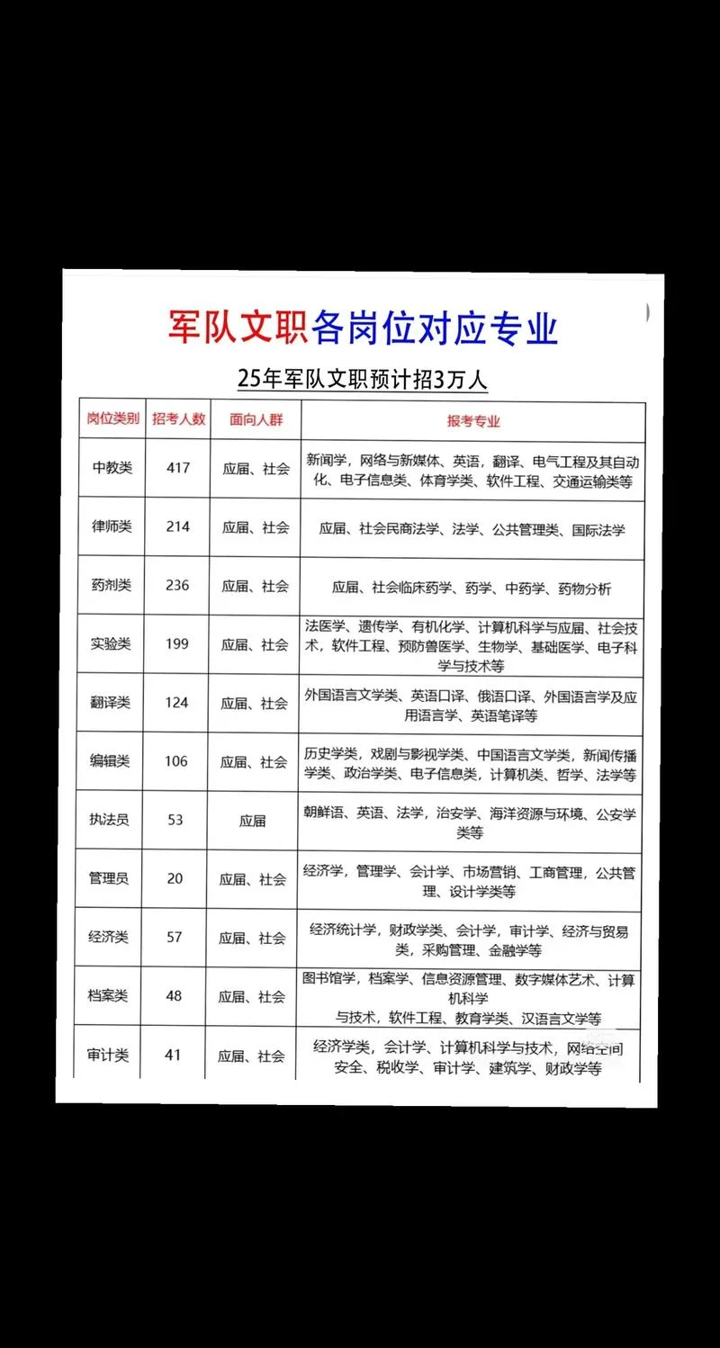 考军队文职要什么要求_2