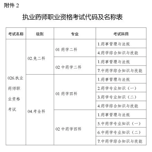 执业药师报考报名时间_1