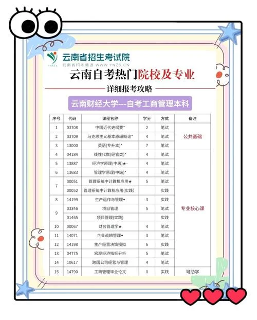 大自考报名费_2