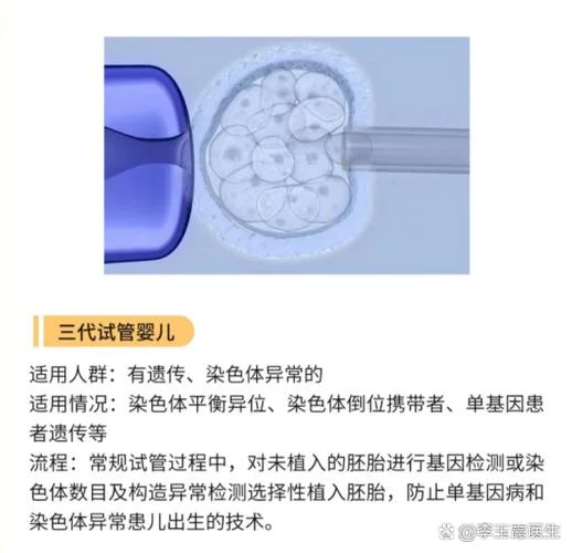 试管婴儿三代多少钱啊_1