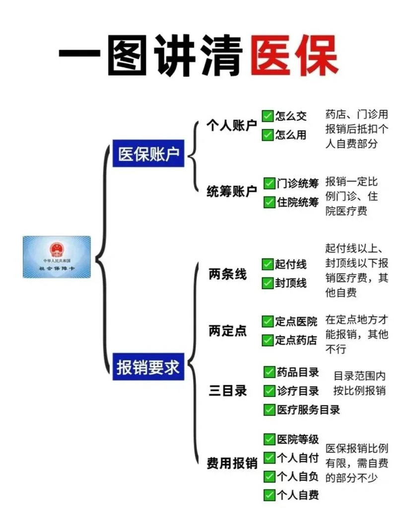 学平险怎么报销公式_1