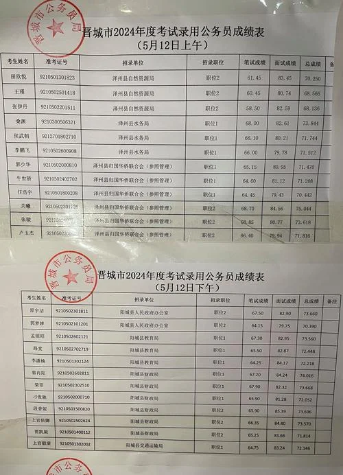 2021公务员考试成绩查询_1
