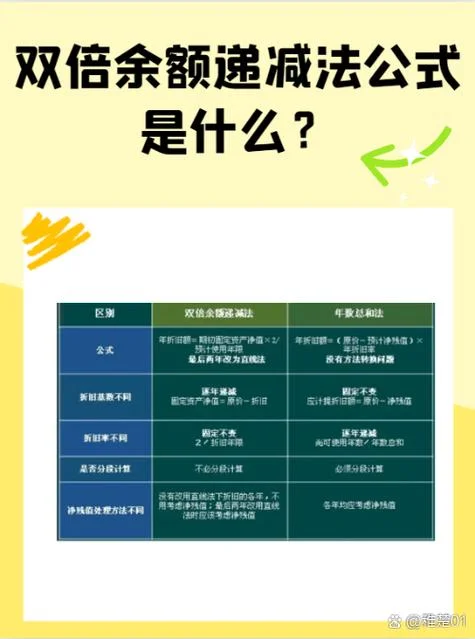 二手车折旧公式_2