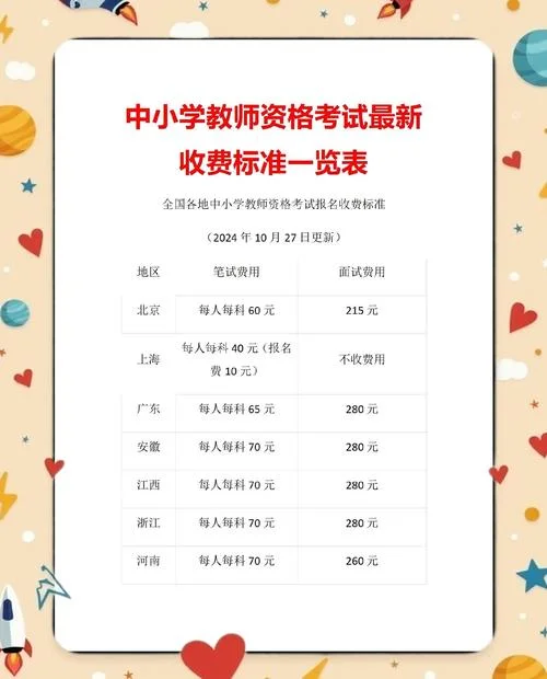托福报名需要多少钱_1