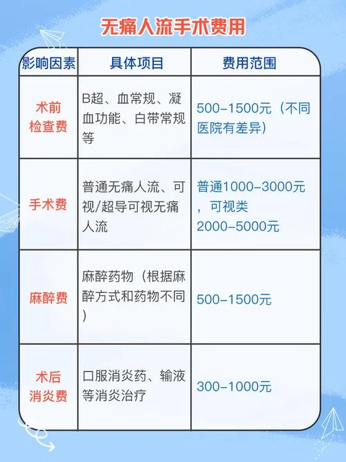 宫颈锥切需要多少钱_1