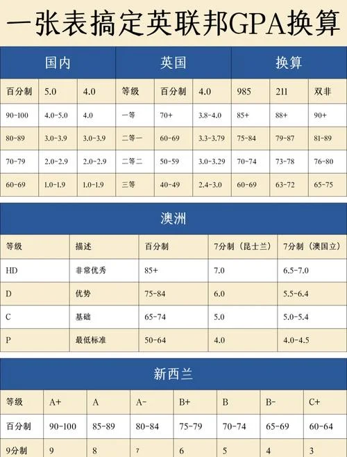 去英国留学gpa要求_2